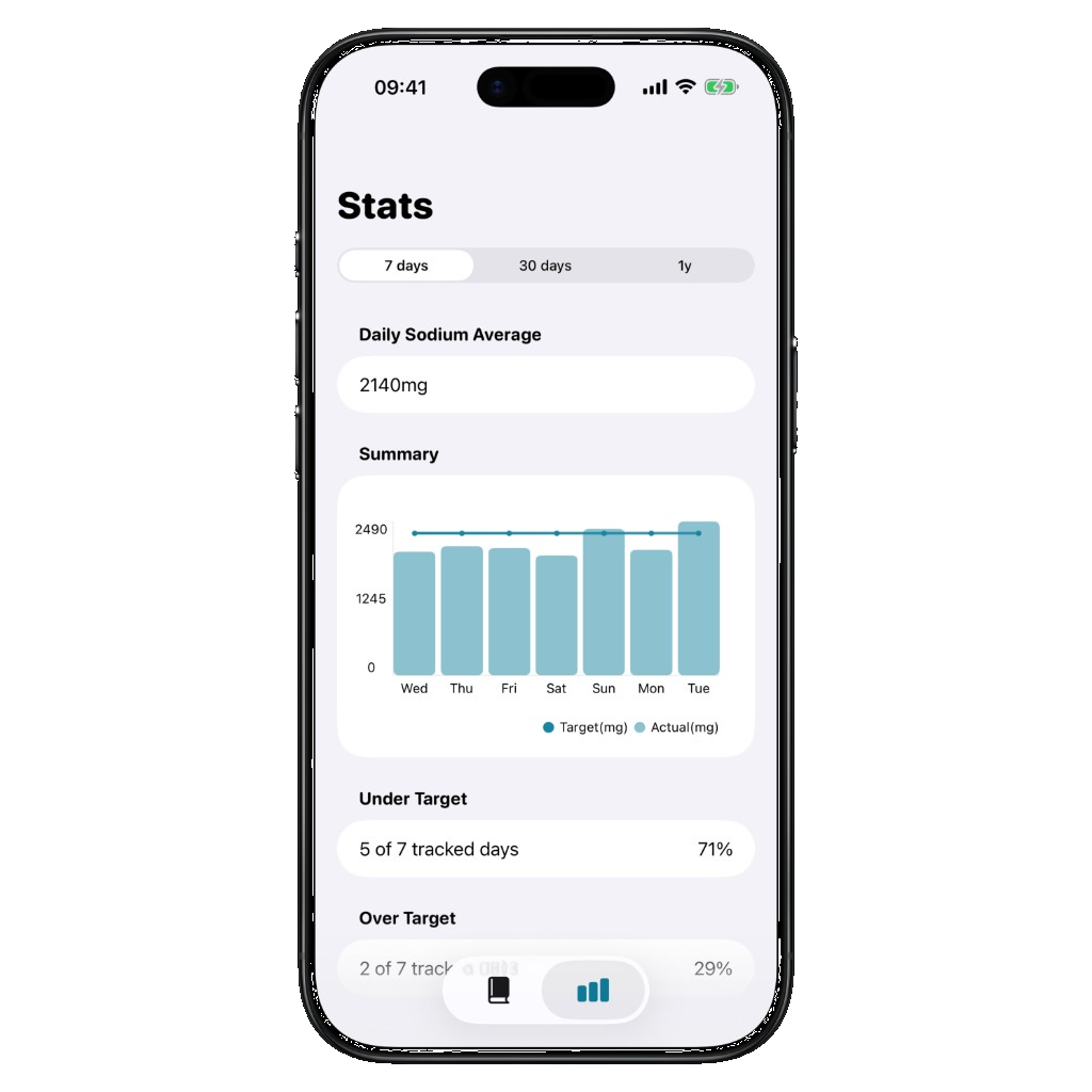 Stay Informed With Stats