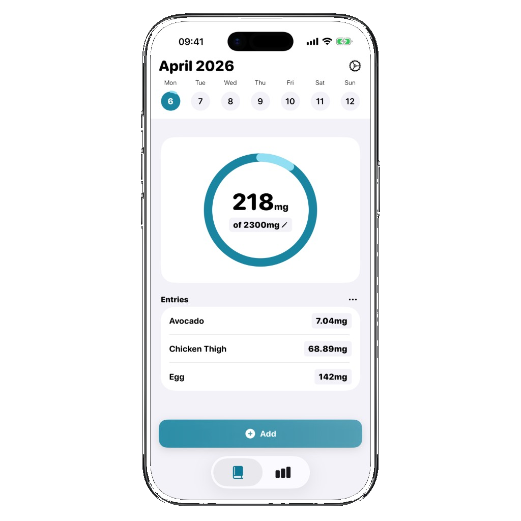 Track Your Daily Sodium